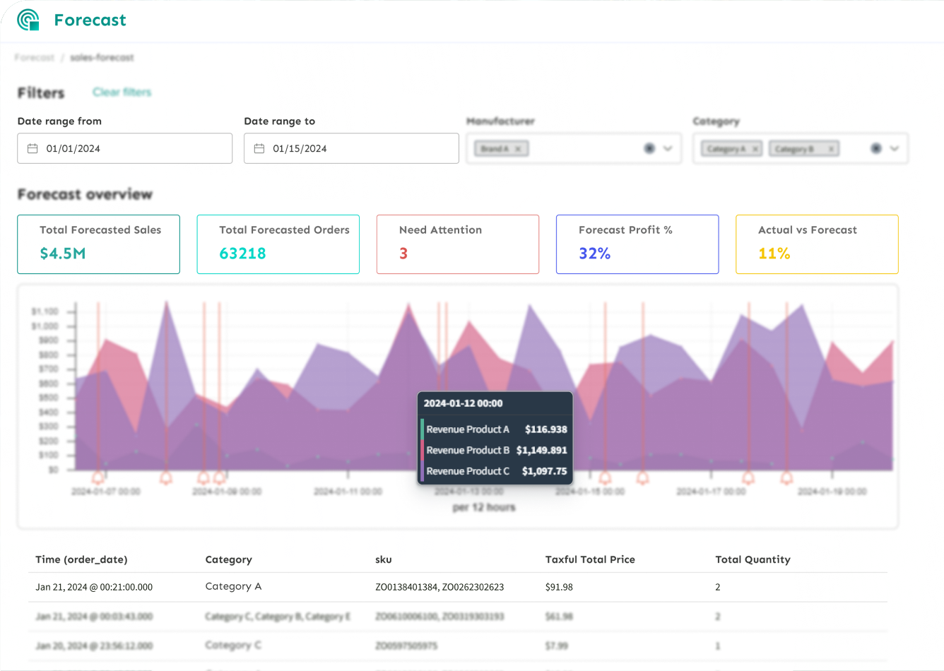 Forecasat AI Engine Page